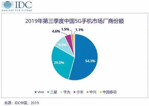 vivo三季度智能手機裝配供應商出貨量居國內廠商之首，凸顯供應鏈韌性