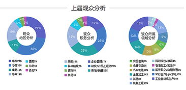 互聯(lián)網(wǎng)銷售 2018中國工業(yè)自動化及機器人行業(yè)發(fā)展的新引擎