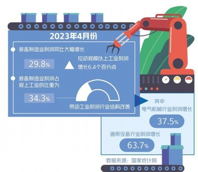把握制造業(yè)轉(zhuǎn)型升級趨勢 通用設(shè)備制造的突圍與蝶變