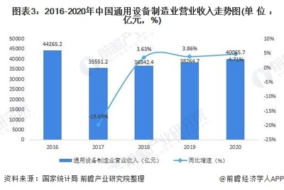 行業深度！十張圖了解2021年中國裝備制造業細分市場現狀與發展趨勢 通用設備制造